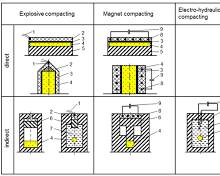 Aluminum Sleeve Compaction Detail